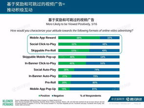 解读2017年互联网女皇报告 互联网销售新趋势