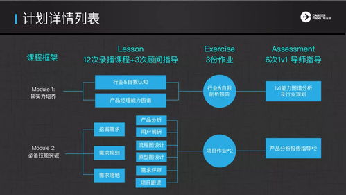 15 15的绝对高薪，野蛮生长，改变世界 职业蛙L.E.A.P互联网产品飞跃计划正式启动