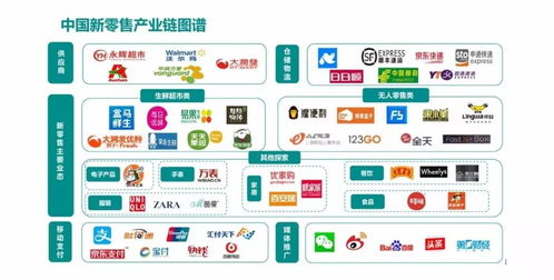 新零售 刘官华眼中的商业革命与互联网销售的本质区别