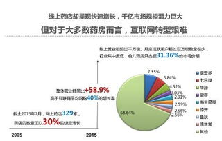 智慧破局 传统药房如何借力互联网实现销售新飞跃