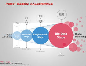 异度回忆 移动互联网广告市场的变迁与2015年新纪元